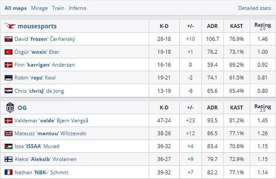 BLG战胜TES晋级全球总决赛 LPL历史新篇章